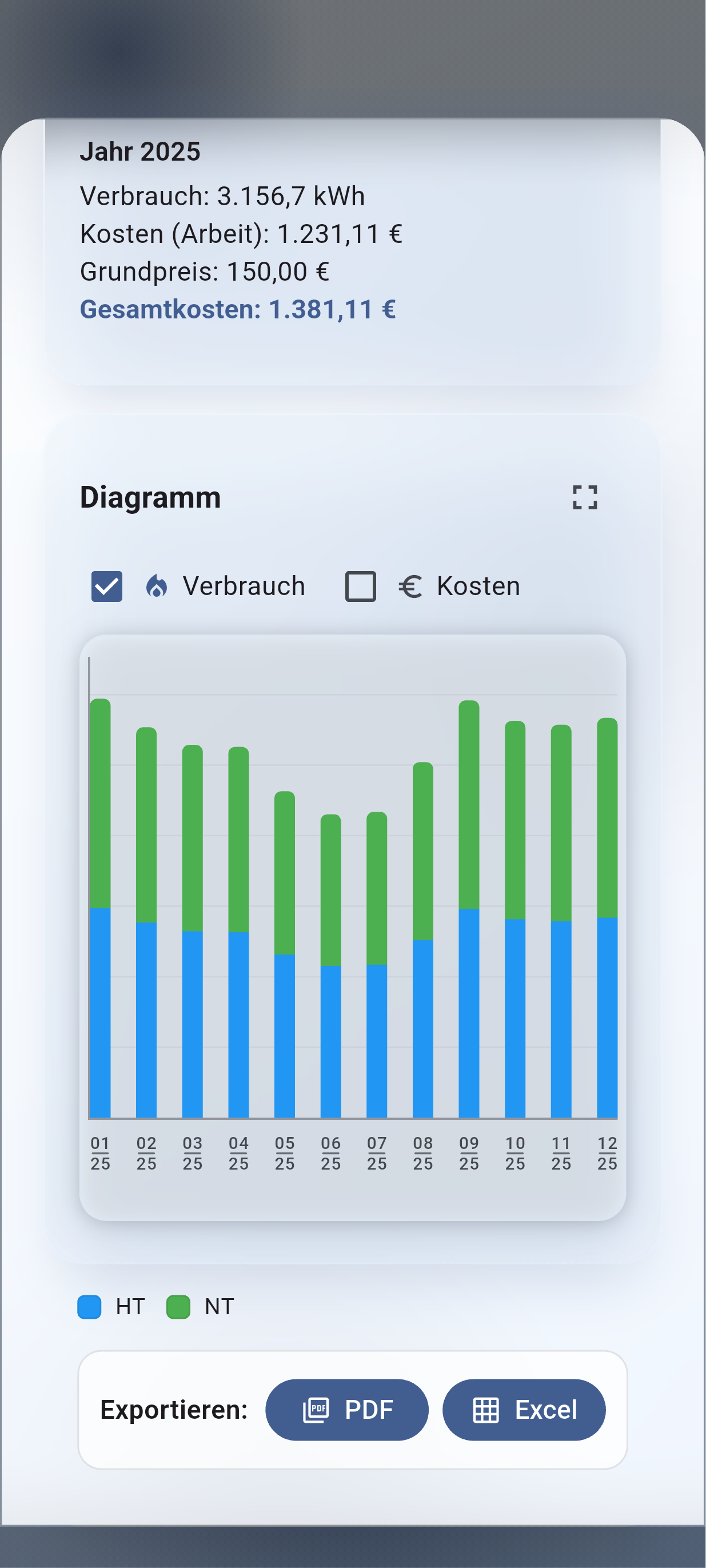 Meter - Usage Tracking Chart