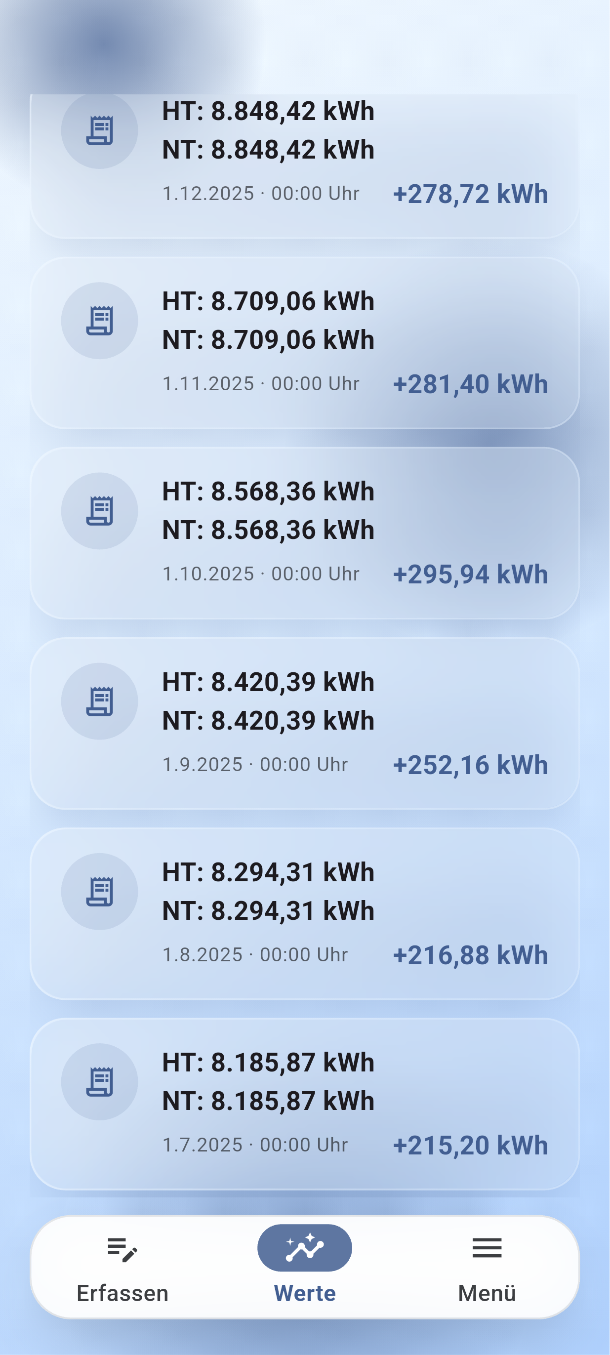 Meter - Usage Tracking Messwerte